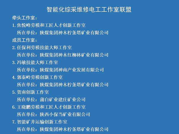 陕煤集团多个单位和个人在省第七届职工科技节上获奖