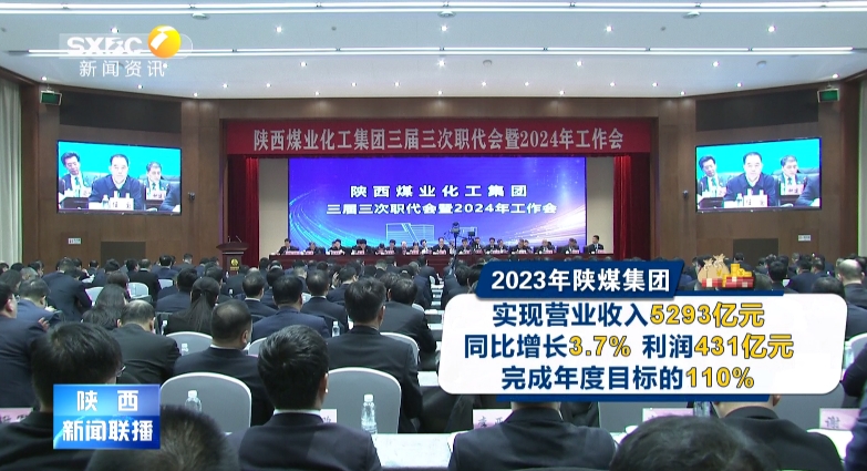 陕西新闻联播 | 陕煤集团2023年实现营收5293亿元 同比增长3.7% 利润431亿元 完成年度目标的110%