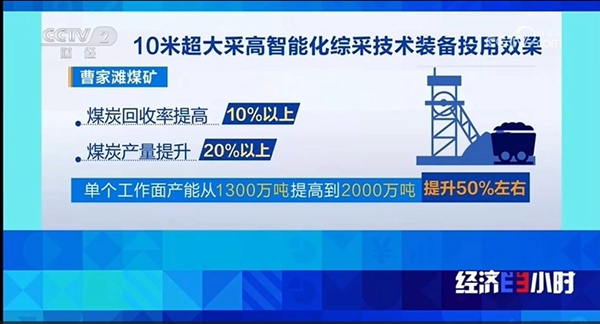 央视《经济半小时》|陕煤集团曹家滩煤矿能源保供